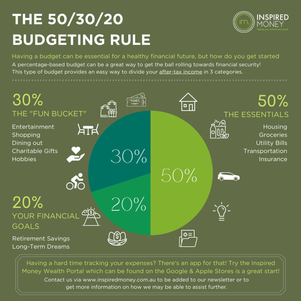 the-50-30-20-budgeting-rule