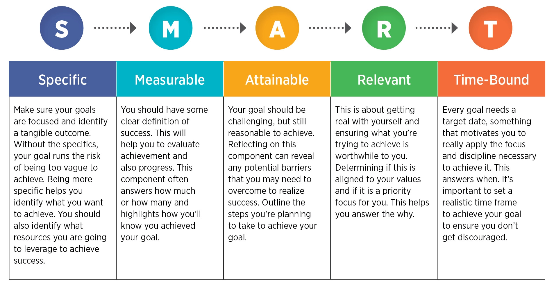 3 Steps to Setting Better Goals: Give Yourself Something Big to